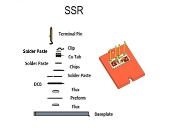 SSR组装线